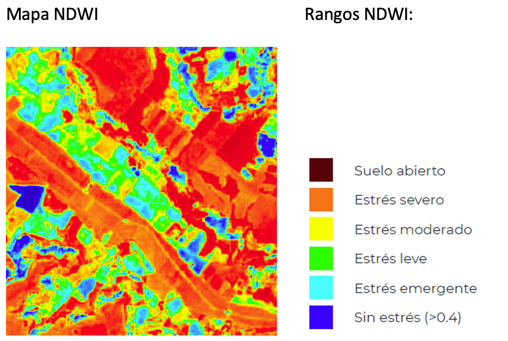 Leyenda del índice NDWI de seis categorías, del suelo desnudo al agua